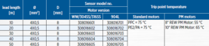 New PT100 Sensor kits for rewindable motors 2 download 1
